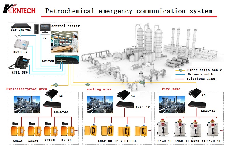 industrial ip phone system
